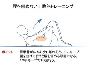 腰痛トレーニング (3)