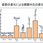 長く歩けない高齢者の腰痛！脊柱管狭窄症について（２）